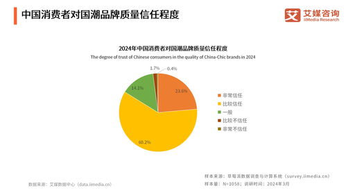 中国质量万里行x艾媒咨询 2024年中国国潮经济发展状况及消费行为调查报告