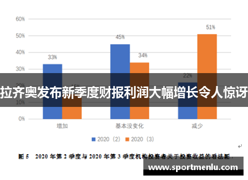 拉齐奥发布新季度财报利润大幅增长令人惊讶